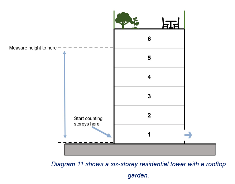 HRBs  Updated Government guidance on roof gardens.png